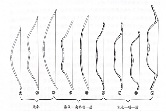 中華傳統弓的種類