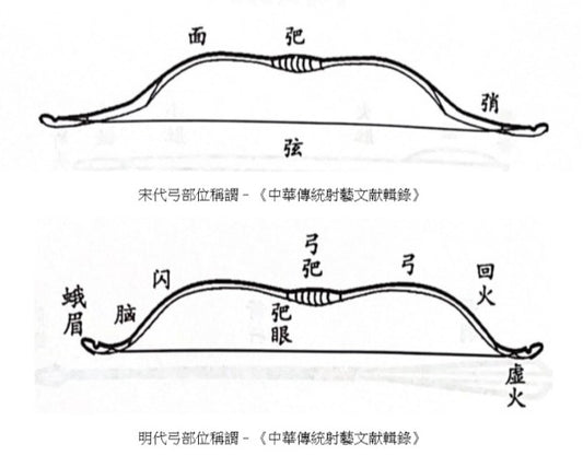 傳統弓的構造